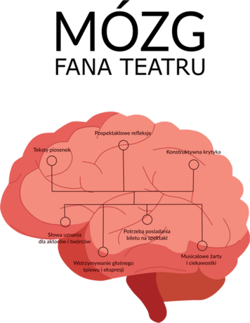 Nadruk Mózg fana teatru - Przód