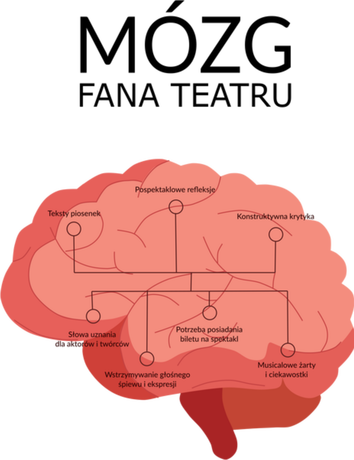 Nadruk Mózg fana teatru - Przód