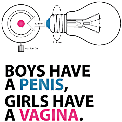 Nadruk Boys have a penis, girls hav a vagina - Przód